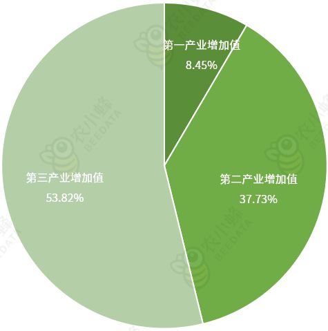 区农业生产条件及农业产值概况AG真人平台一文读懂西藏自治(图5)