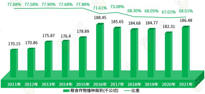 区农业生产条件及农业产值概况AG真人平台一文读懂西藏自治(图7)