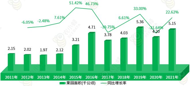 区农业生产条件及农业产值概况AG真人平台一文读懂西藏自治(图2)