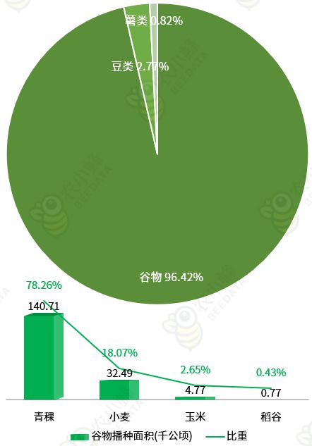 区农业生产条件及农业产值概况AG真人平台一文读懂西藏自治(图3)