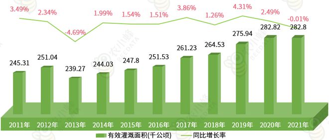 区农业生产条件及农业产值概况AG真人平台一文读懂西藏自治(图4)