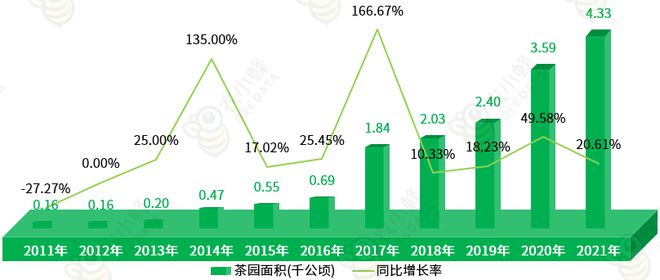 区农业生产条件及农业产值概况AG真人平台一文读懂西藏自治(图10)