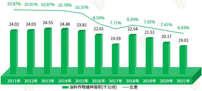 区农业生产条件及农业产值概况AG真人平台一文读懂西藏自治(图8)