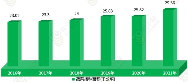 区农业生产条件及农业产值概况AG真人平台一文读懂西藏自治(图9)